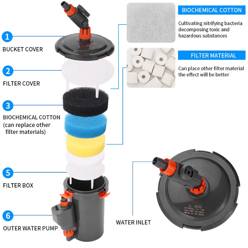 Ultra-leiser externer Kanister – Aquarium Planted Tank Filter Bewertung und Preis