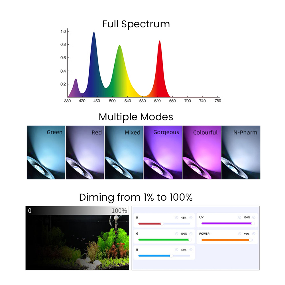 Vollspektrum Bluetooth 3.0 App – Aquarium Planted Aquarium Bewertung und Preis