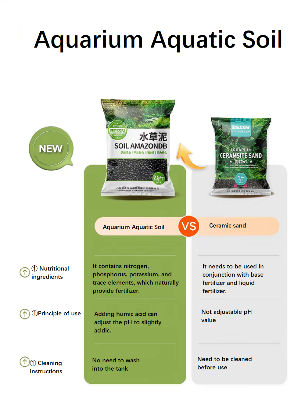 Aquarium-Bodengrund: Nährstoff – Aquarium Plant Nutrients Bewertung und Preis